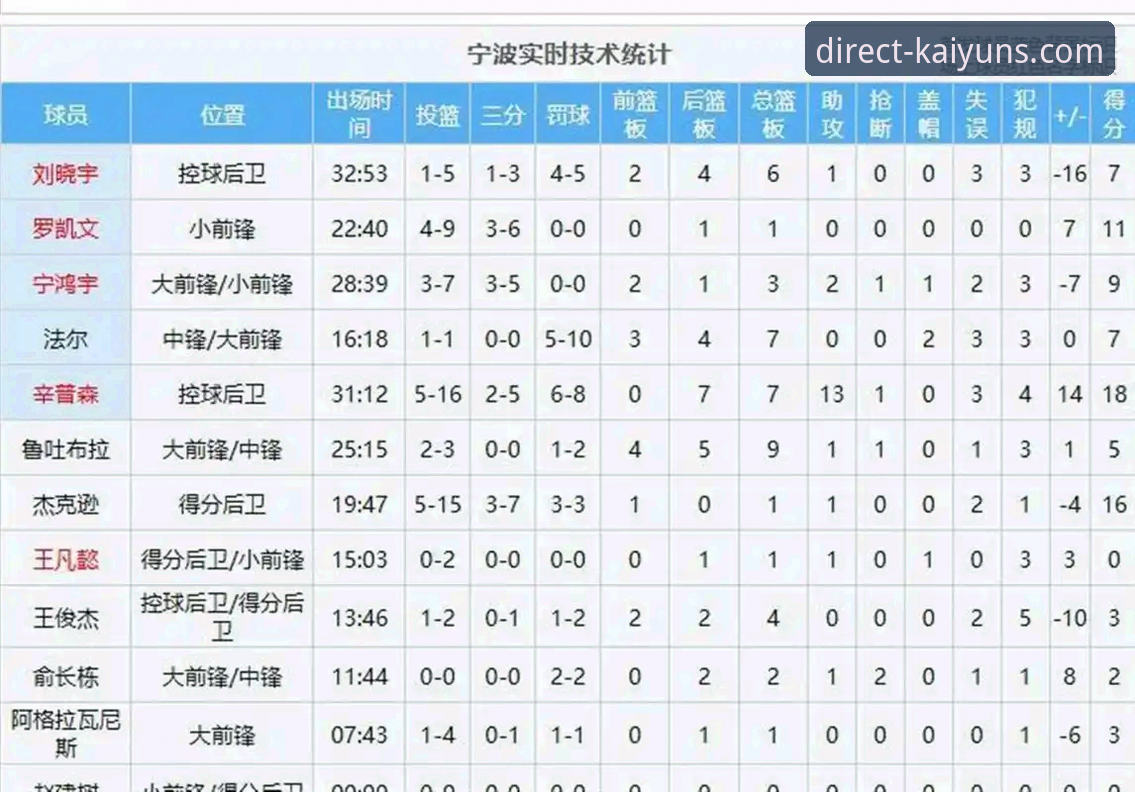 兰道夫加时赛统治力详解：浙江83-81横扫宁波晋级八强